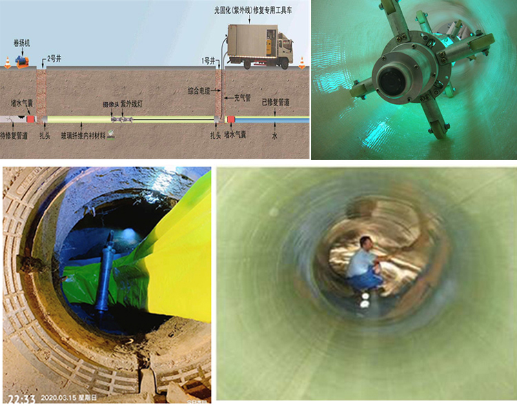 岷县UV-CIPP内衬修复