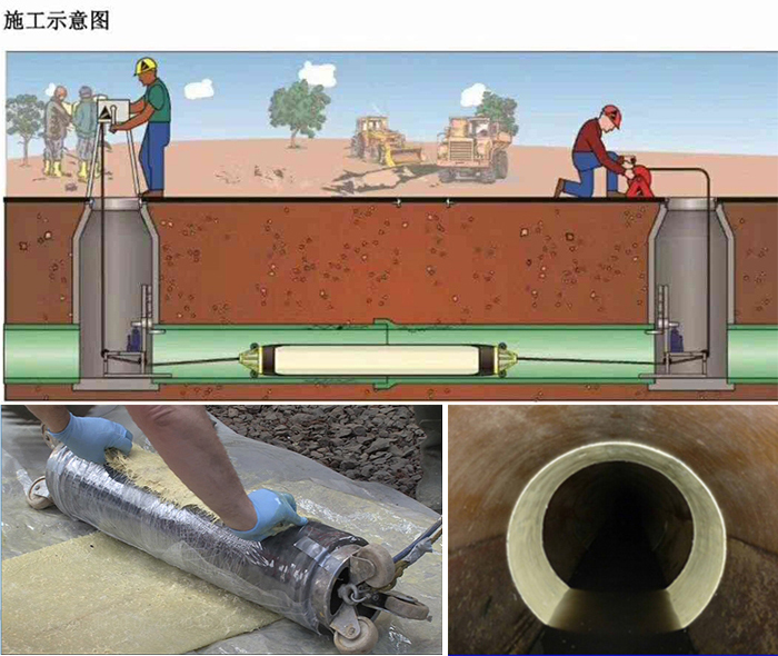 岷县管道局部点状修复